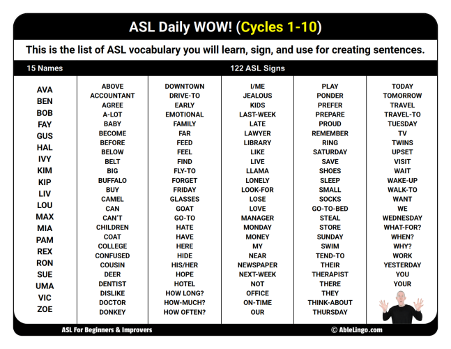 PDF, Cycles 1-10 Sign List & Info-_005